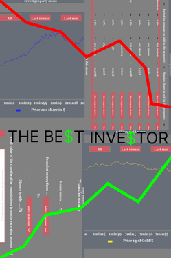 Quelle configuration minimale / recommandée pour jouer à The Best Investor ?